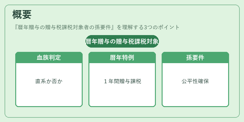 概要（暦年贈与の贈与税課税対象者の孫要件）の図解