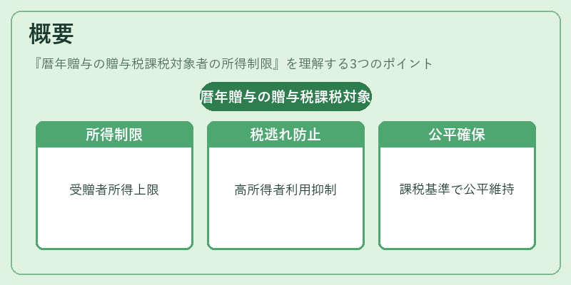 概要（暦年贈与の贈与税課税対象者の所得制限）の図解