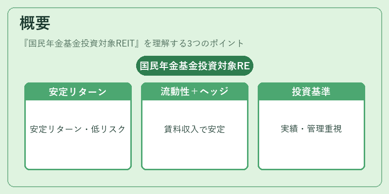 概要（国民年金基金投資対象REIT）の図解