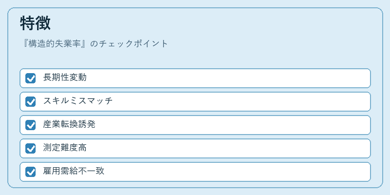 特徴（構造的失業率）の図解