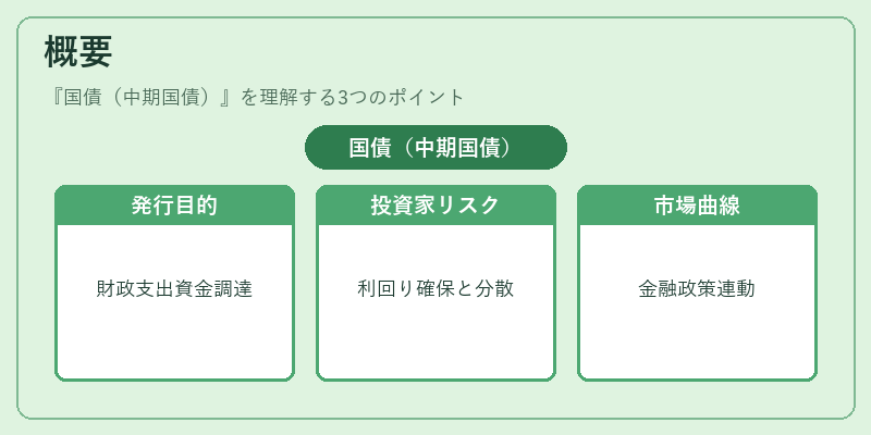 概要(国債(中期国債))の図解