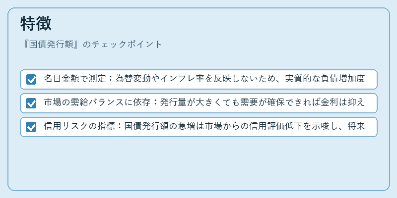 特徴(国債発行額)の図解