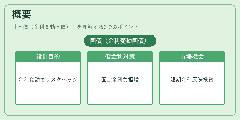 概要（国債（金利変動国債））の図解