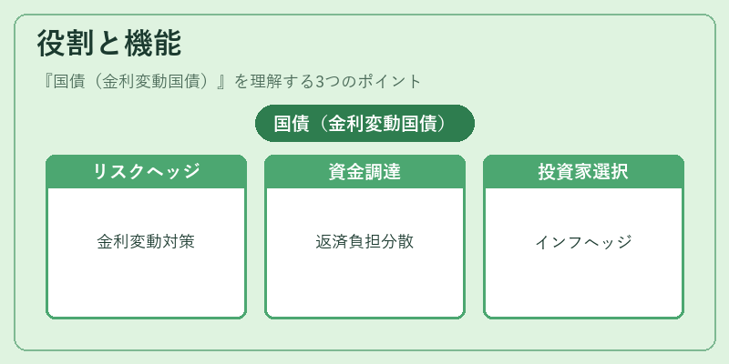 役割と機能（国債（金利変動国債））の図解
