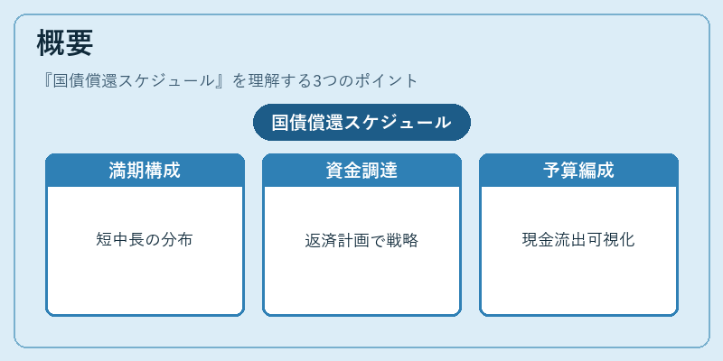 概要(国債償還スケジュール)の図解