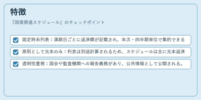 特徴(国債償還スケジュール)の図解