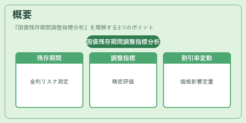 概要（国債残存期間調整指標分析）の図解