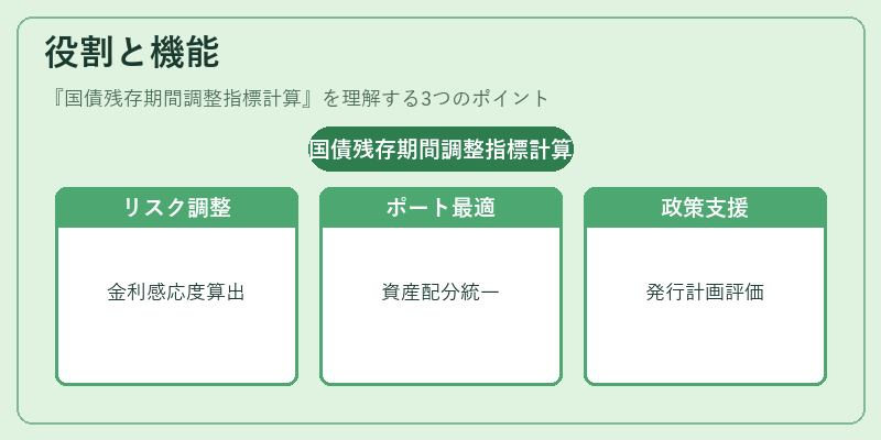 役割と機能（国債残存期間調整指標計算）の図解