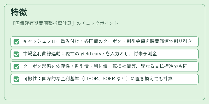 特徴（国債残存期間調整指標計算）の図解