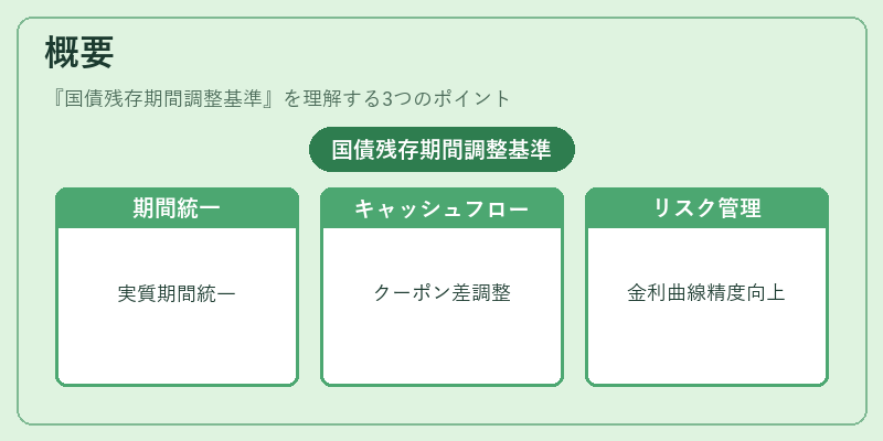 概要（国債残存期間調整基準）の図解