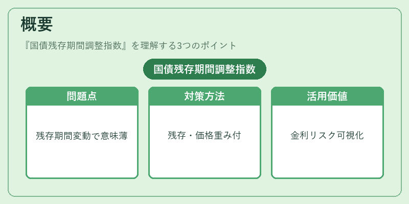 概要（国債残存期間調整指数）の図解