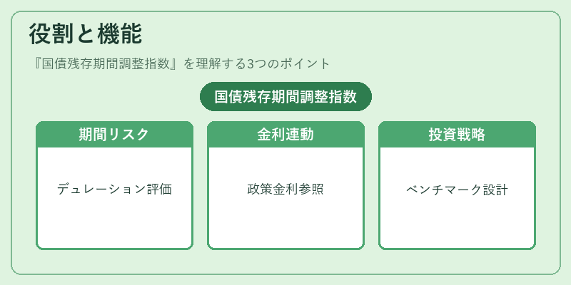役割と機能（国債残存期間調整指数）の図解