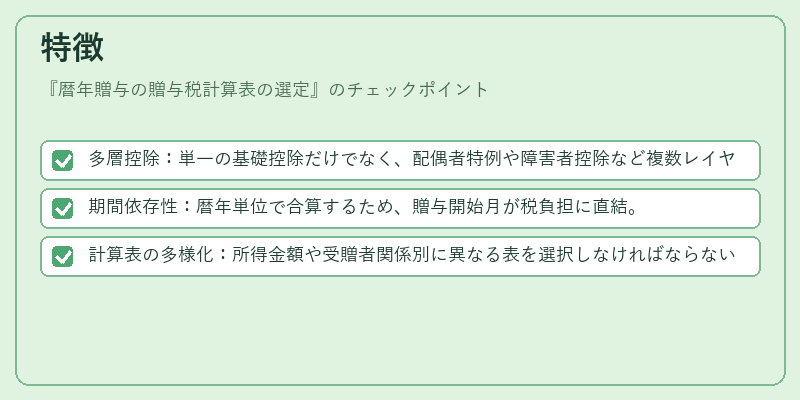 特徴(暦年贈与の贈与税計算表の選定)の図解