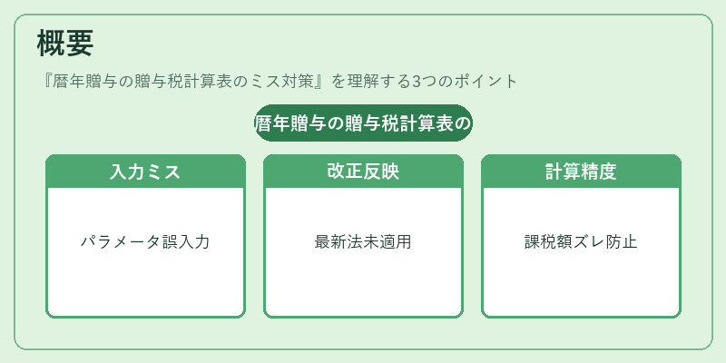 概要（暦年贈与の贈与税計算表のミス対策）の図解