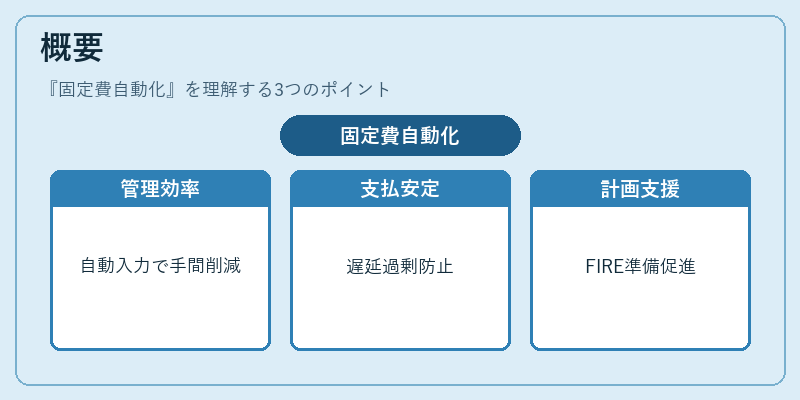 概要（固定費自動化）の図解