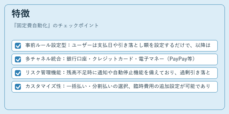 特徴（固定費自動化）の図解