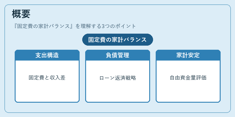概要（固定費の家計バランス）の図解