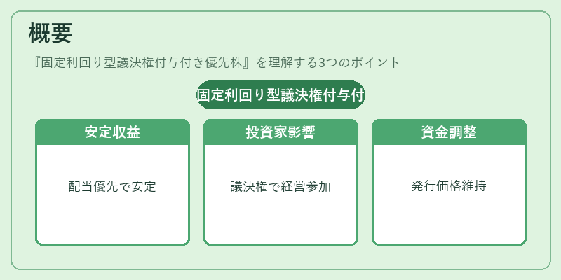 概要(固定利回り型議決権付与付き優先株)の図解