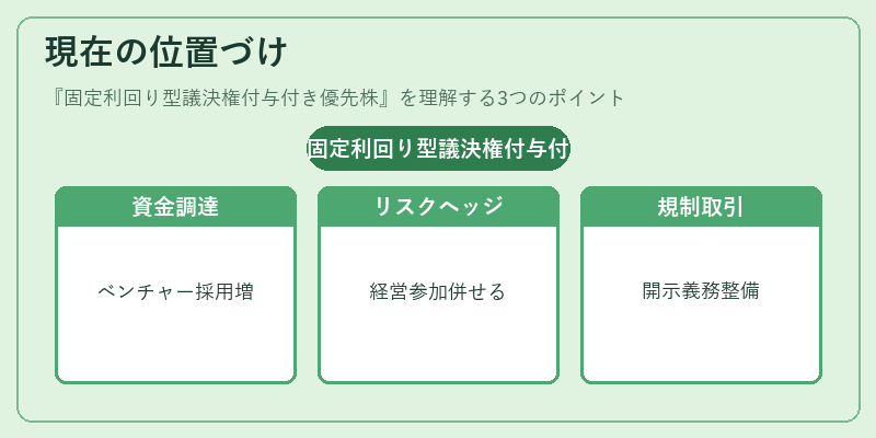 現在の位置づけ(固定利回り型議決権付与付き優先株)の図解