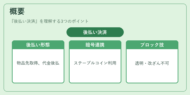 概要（後払い決済）の図解