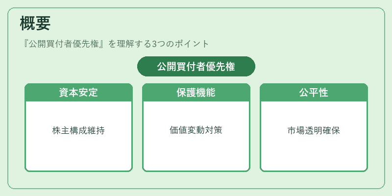概要（公開買付者優先権）の図解
