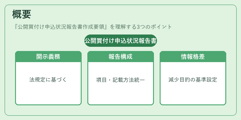 概要（公開買付け申込状況報告書作成要領）の図解