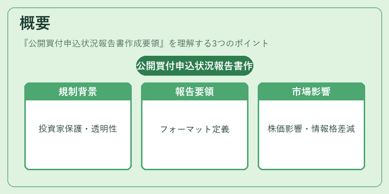 概要（公開買付申込状況報告書作成要領）の図解