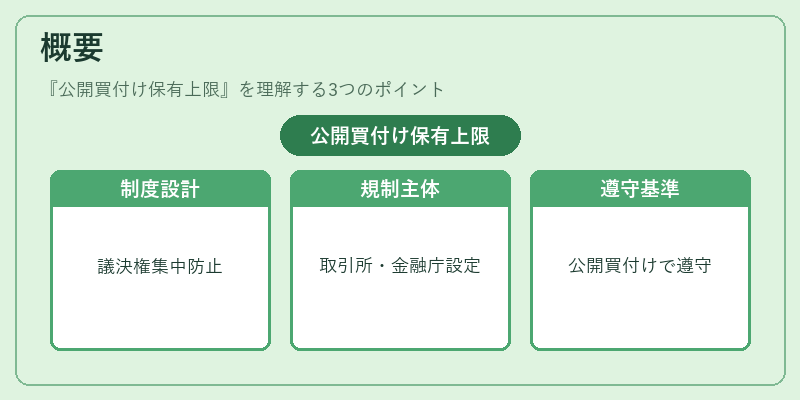 概要（公開買付け保有上限）の図解