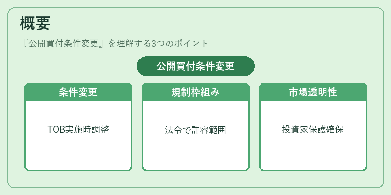 概要(公開買付条件変更)の図解