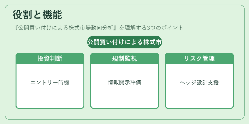 役割と機能（公開買い付けによる株式市場動向分析）の図解