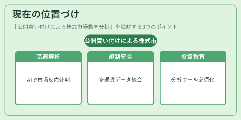 現在の位置づけ（公開買い付けによる株式市場動向分析）の図解