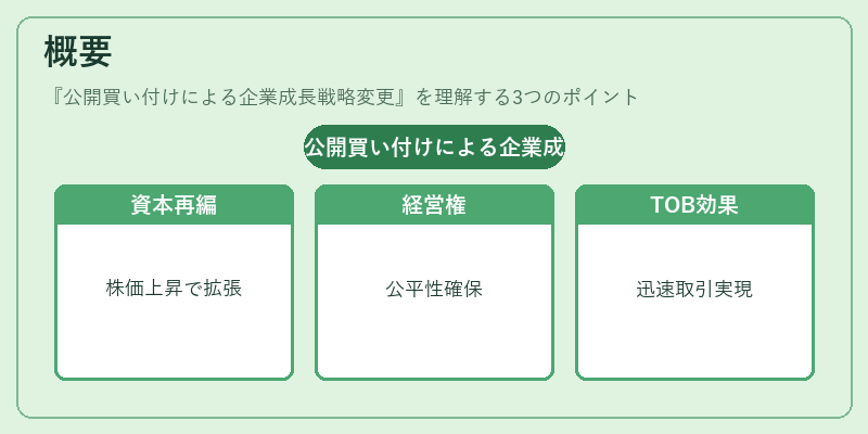 概要（公開買い付けによる企業成長戦略変更）の図解
