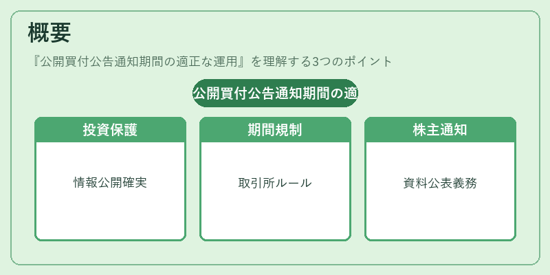 概要（公開買付公告通知期間の適正な運用）の図解