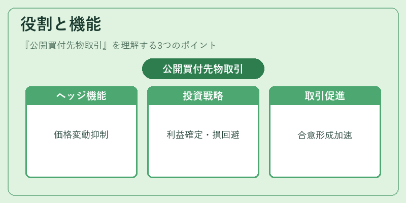 役割と機能（公開買付先物取引）の図解