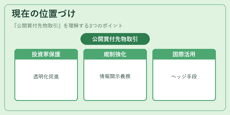 現在の位置づけ（公開買付先物取引）の図解