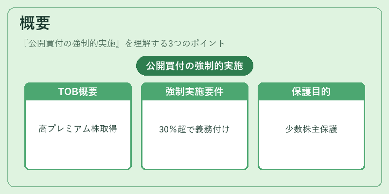 概要（公開買付の強制的実施）の図解