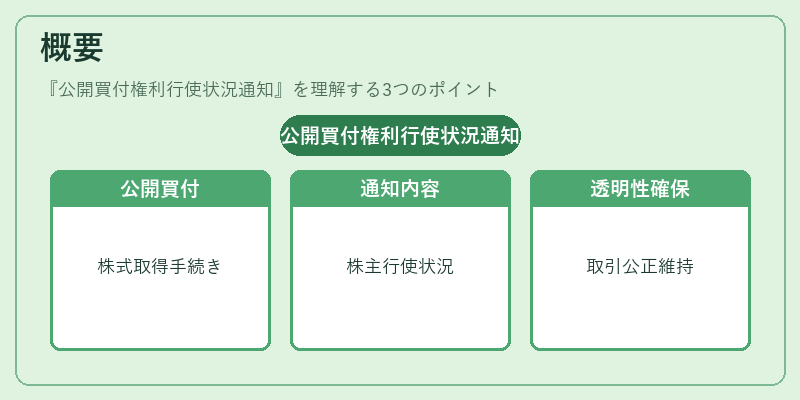 概要（公開買付権利行使状況通知）の図解