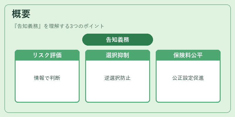 概要（告知義務）の図解