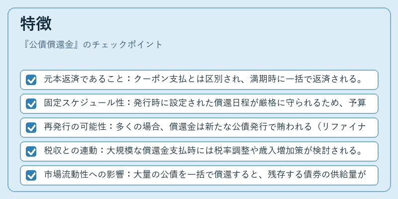 特徴（公債償還金）の図解
