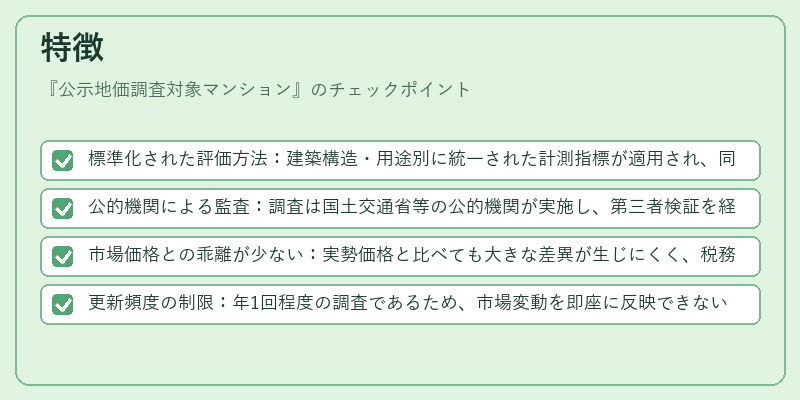 特徴（公示地価調査対象マンション）の図解