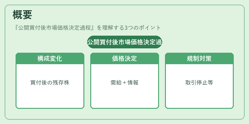概要（公開買付後市場価格決定過程）の図解