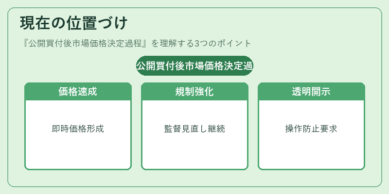 現在の位置づけ（公開買付後市場価格決定過程）の図解