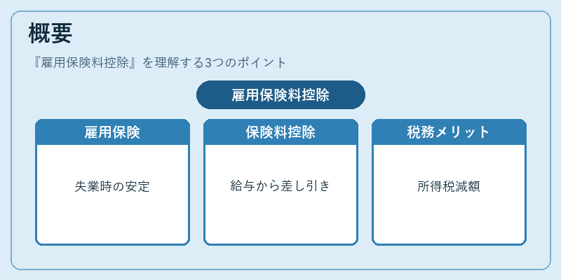 概要(雇用保険料控除)の図解