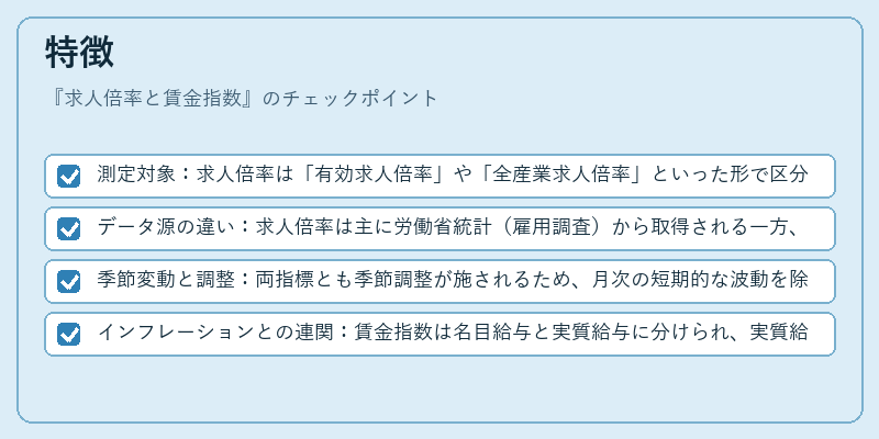 特徴（求人倍率と賃金指数）の図解