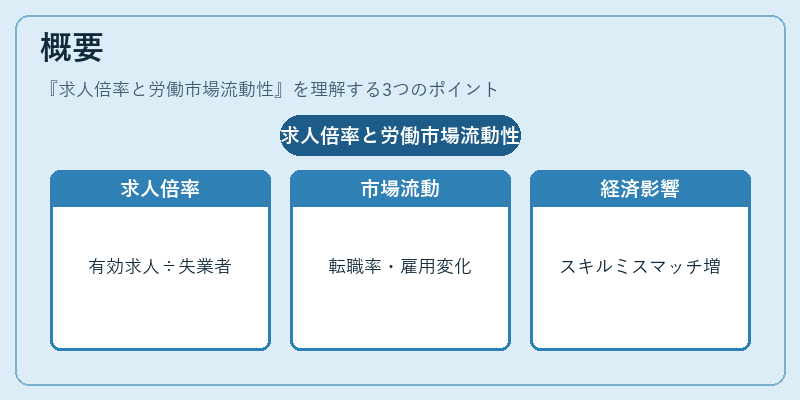 概要（求人倍率と労働市場流動性）の図解