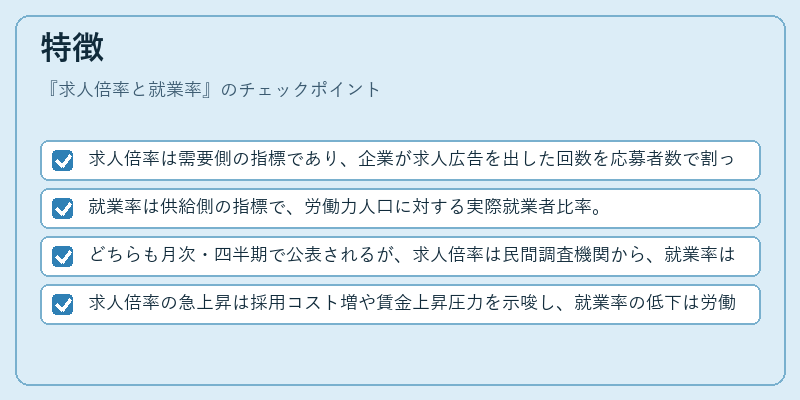 特徴(求人倍率と就業率)の図解