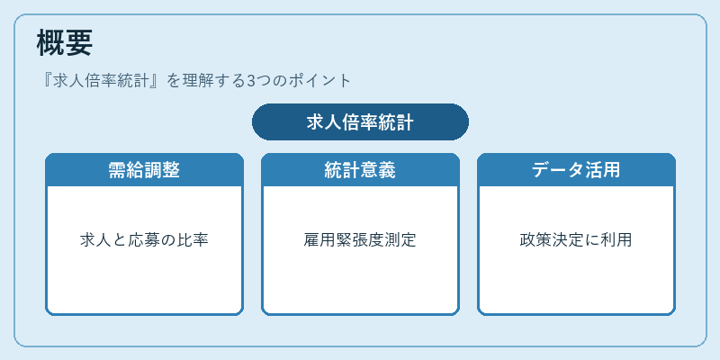 概要（求人倍率統計）の図解