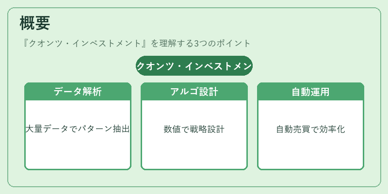 概要（クオンツ・インベストメント）の図解