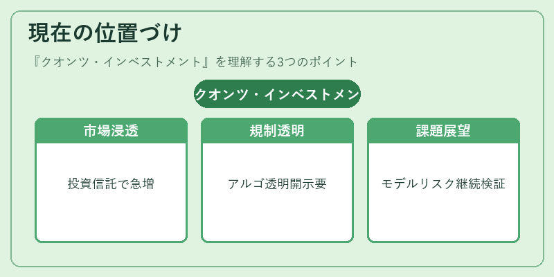 現在の位置づけ（クオンツ・インベストメント）の図解
