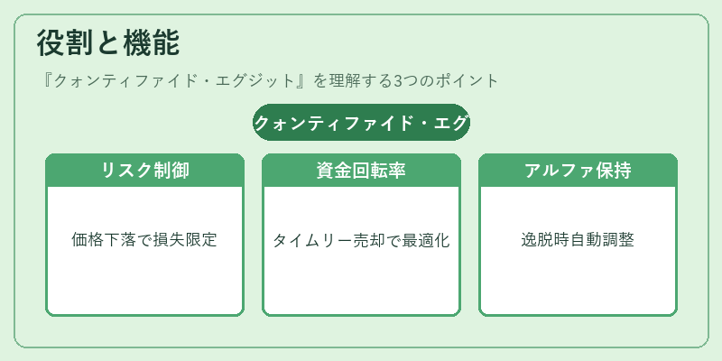 役割と機能（クォンティファイド・エグジット）の図解